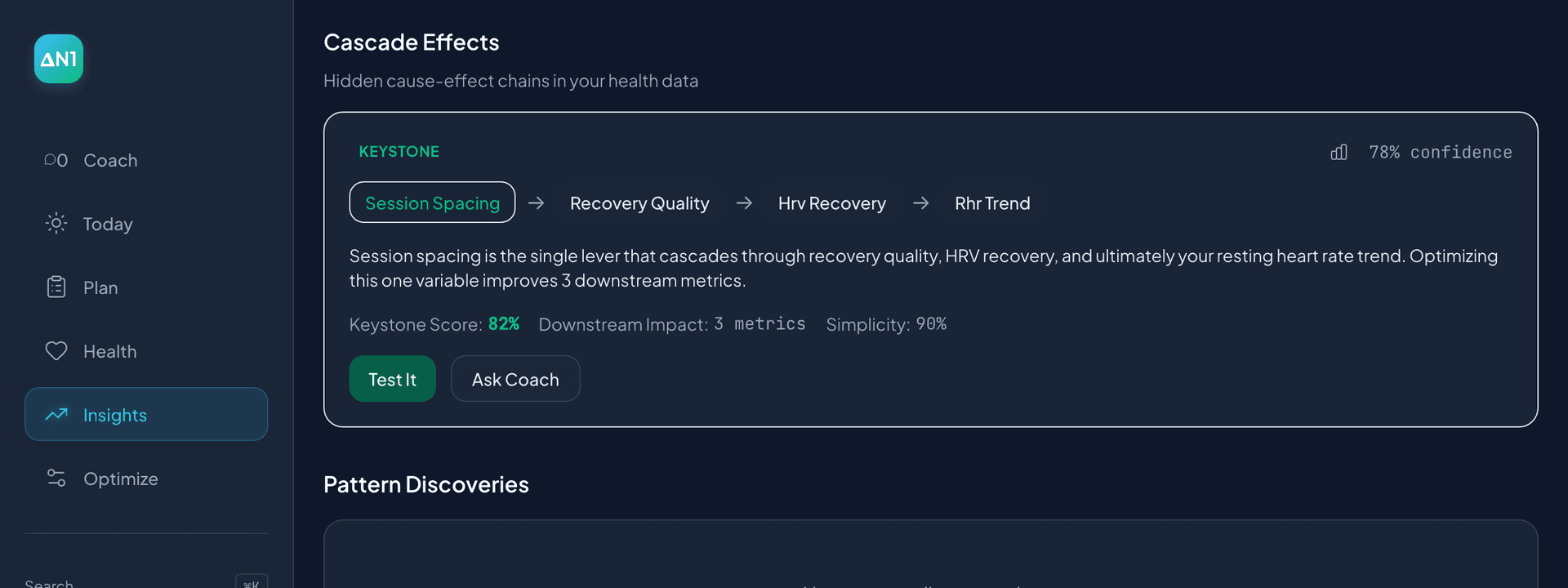 Cascade flow showing how session spacing, sleep quality, and recovery connect to HRV adaptation and resting heart rate.